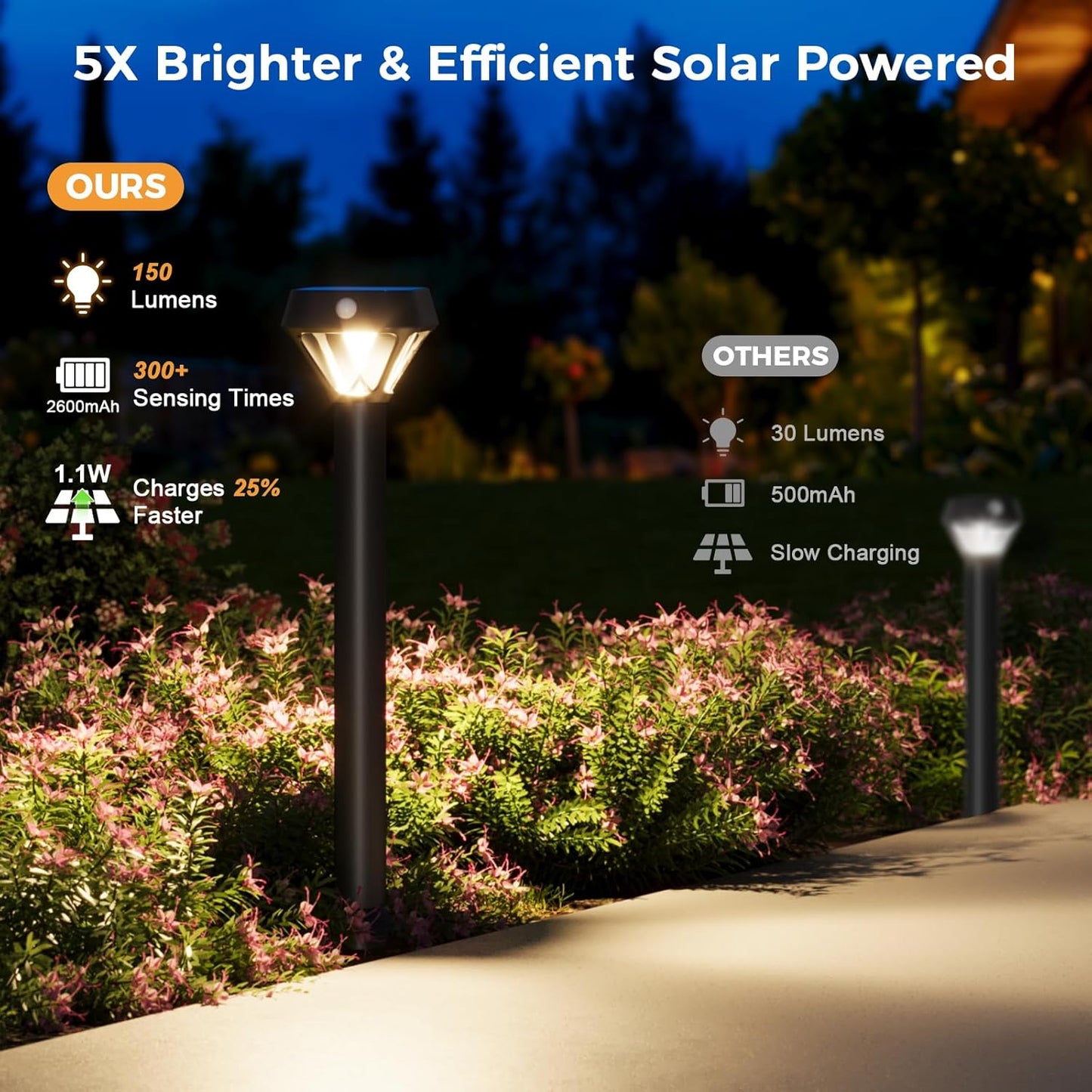 Smart Solar Pathway Lights Outdoor, Motion Sensor Landscape Lighting, 150LM Bright Solar Garden Lights with Bluetooth APP Control, RGB & Warm White Color Changing, IP65 Waterproof, 4 Pack